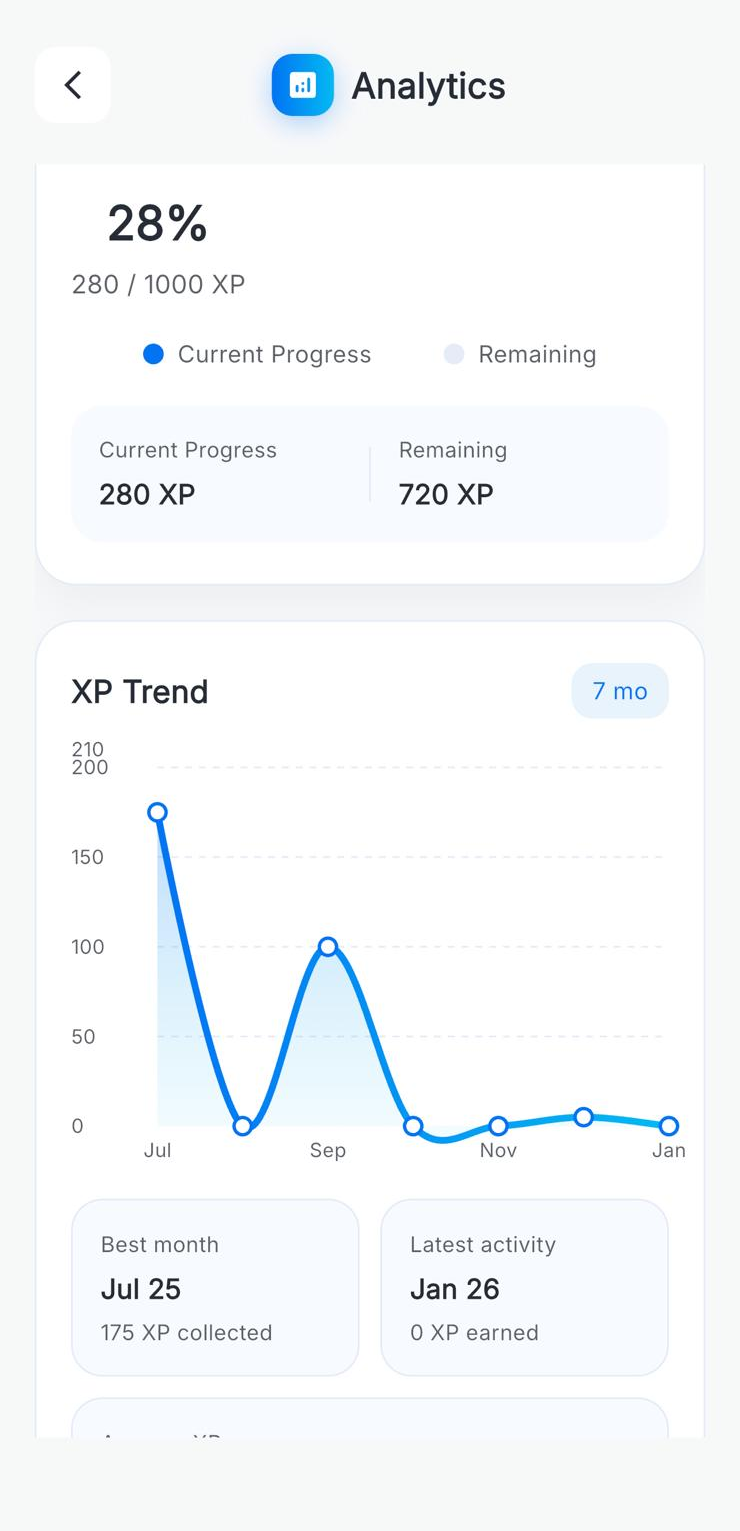 iTellU Progress Analytics