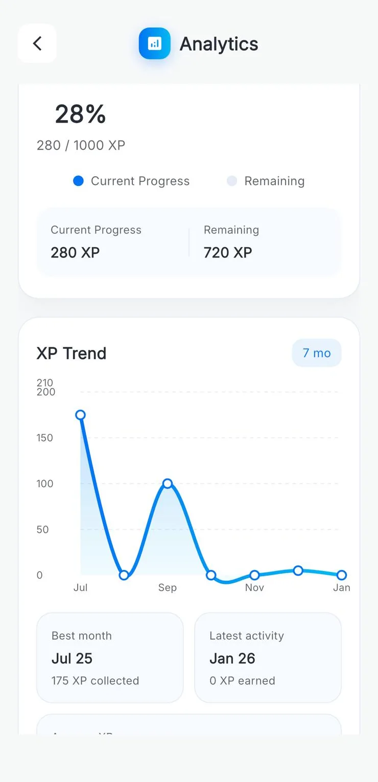 iTellU Progress Analytics